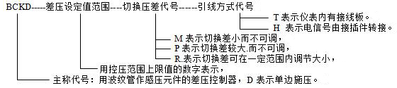 BCKD型差壓控制器